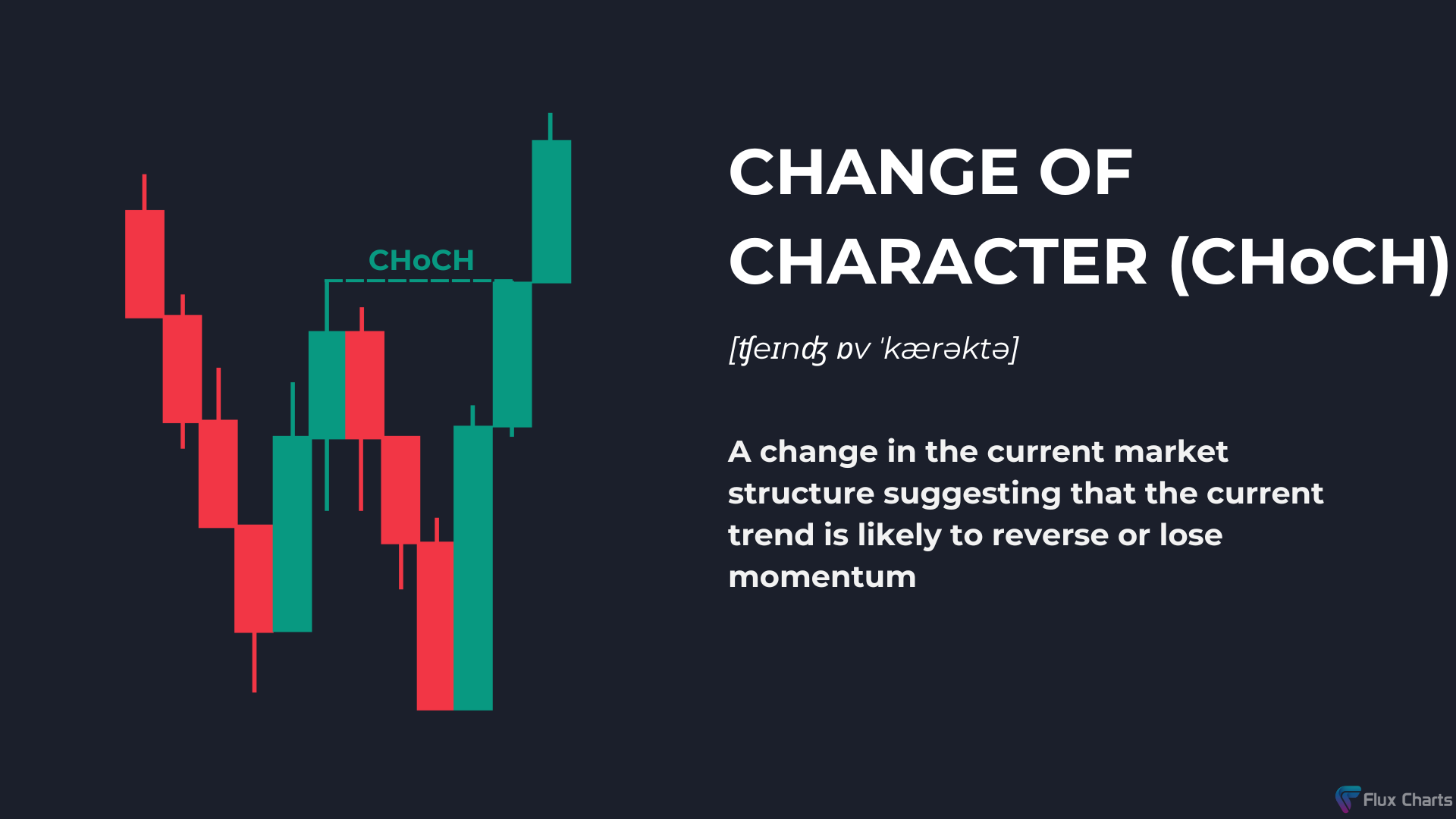 Change of Character (CHoCH) Example and Definition