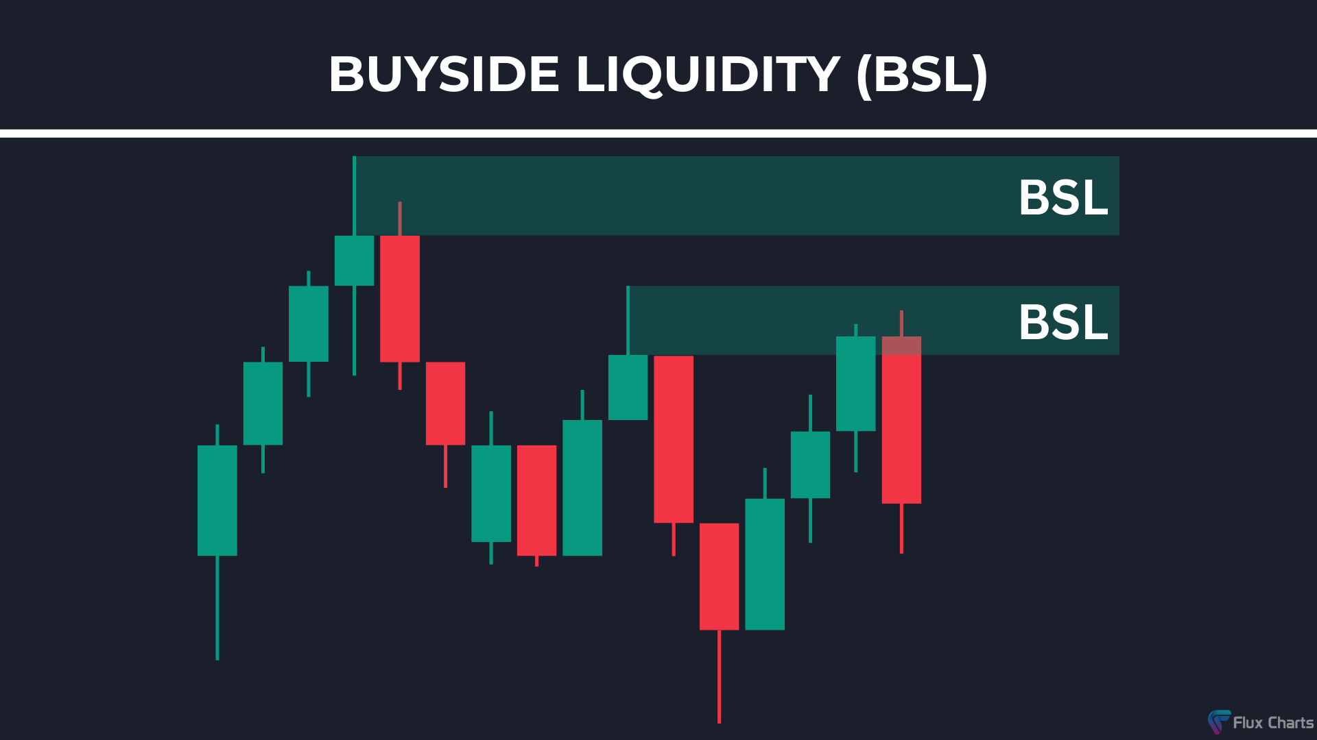 Buyside Liquidity (BSL) example