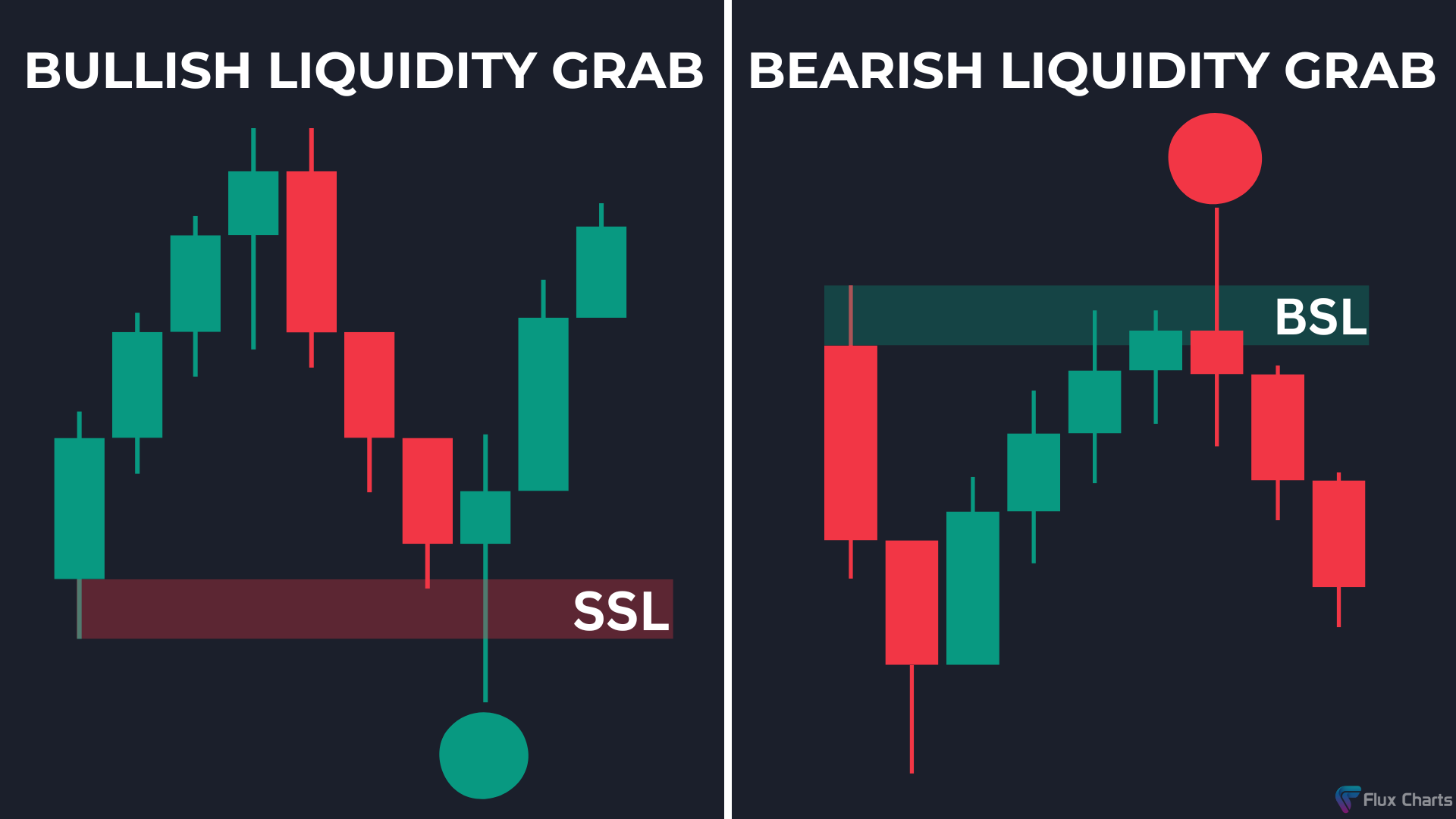 Bullish Liquidity Grab example and Bearish Liquidity Grab example