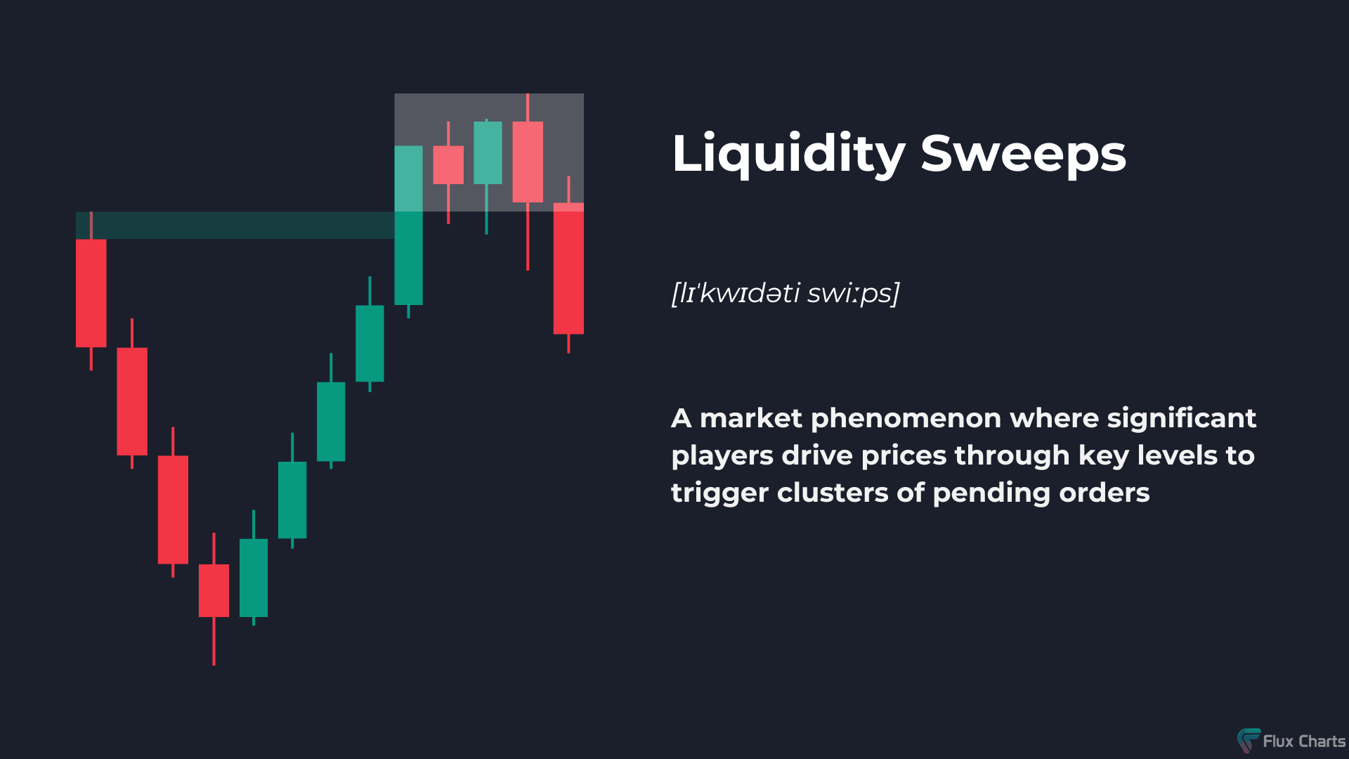 Liquidity Sweeps definition and example