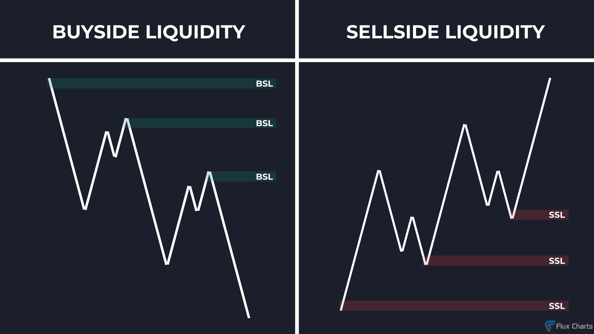 Buyside Liquidity example and Sellside liquidity example