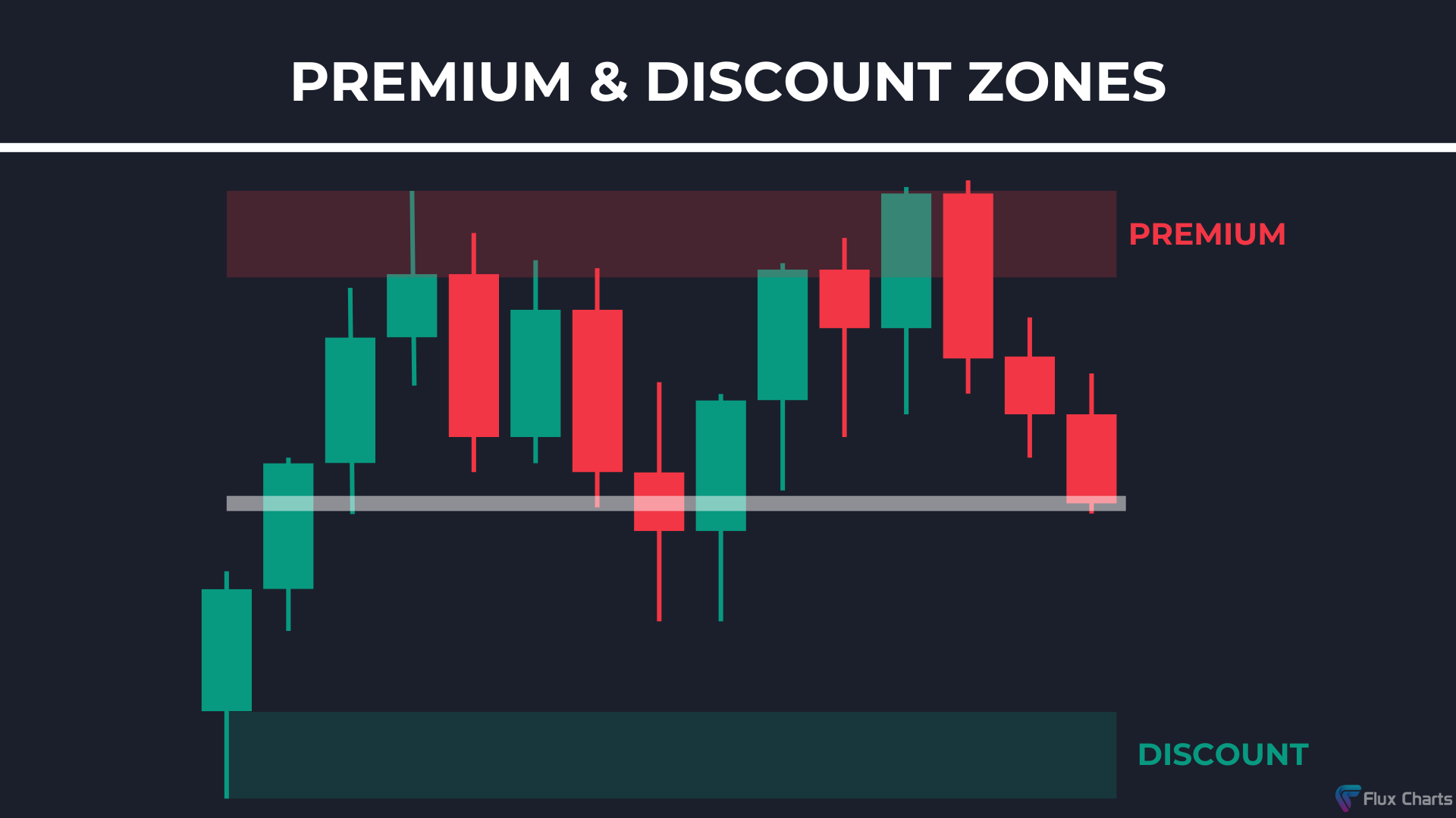 Premium & Discount Zone example