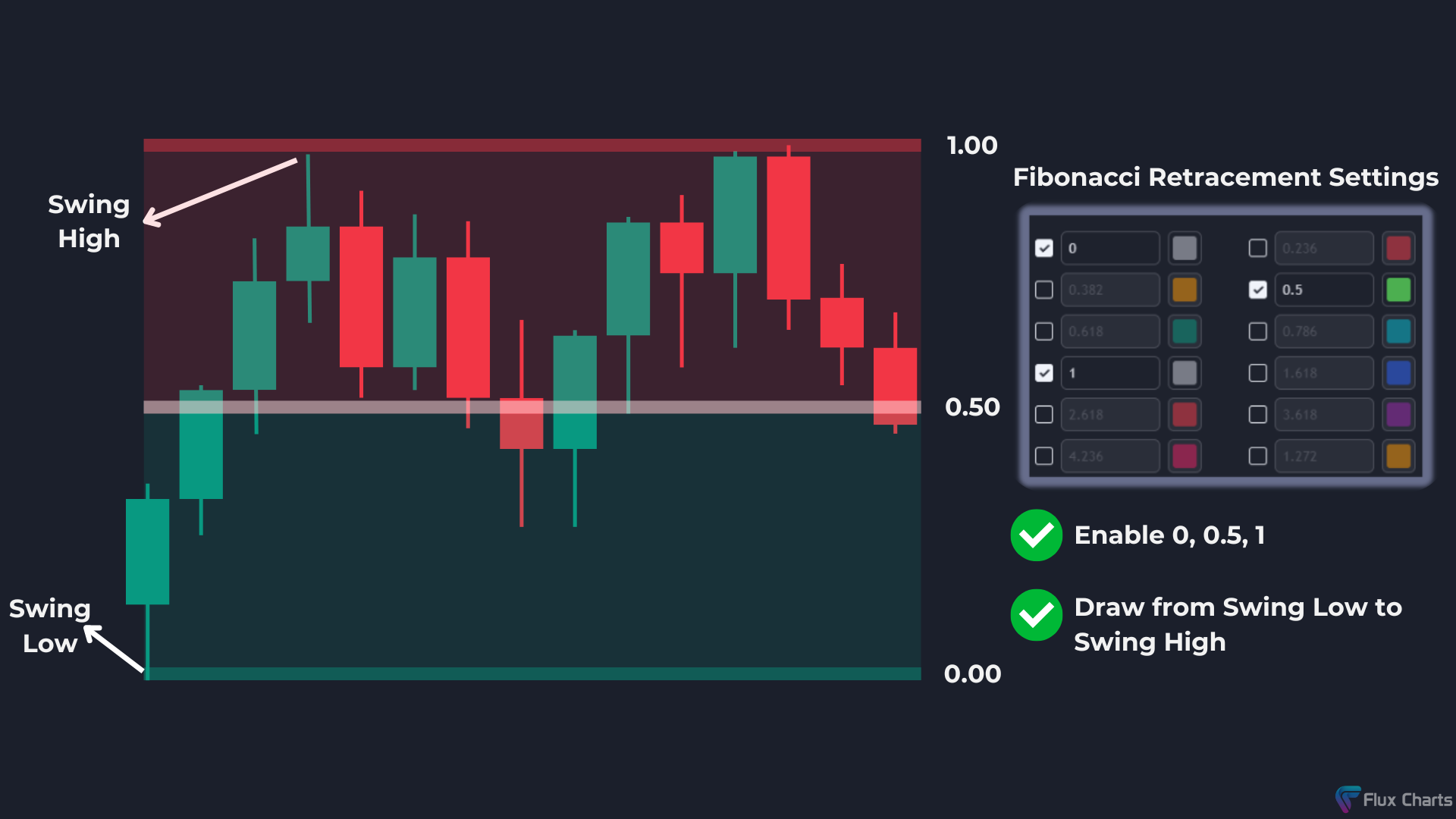 How to find Premium & Discount Zones using Fibonacci Retracement tool