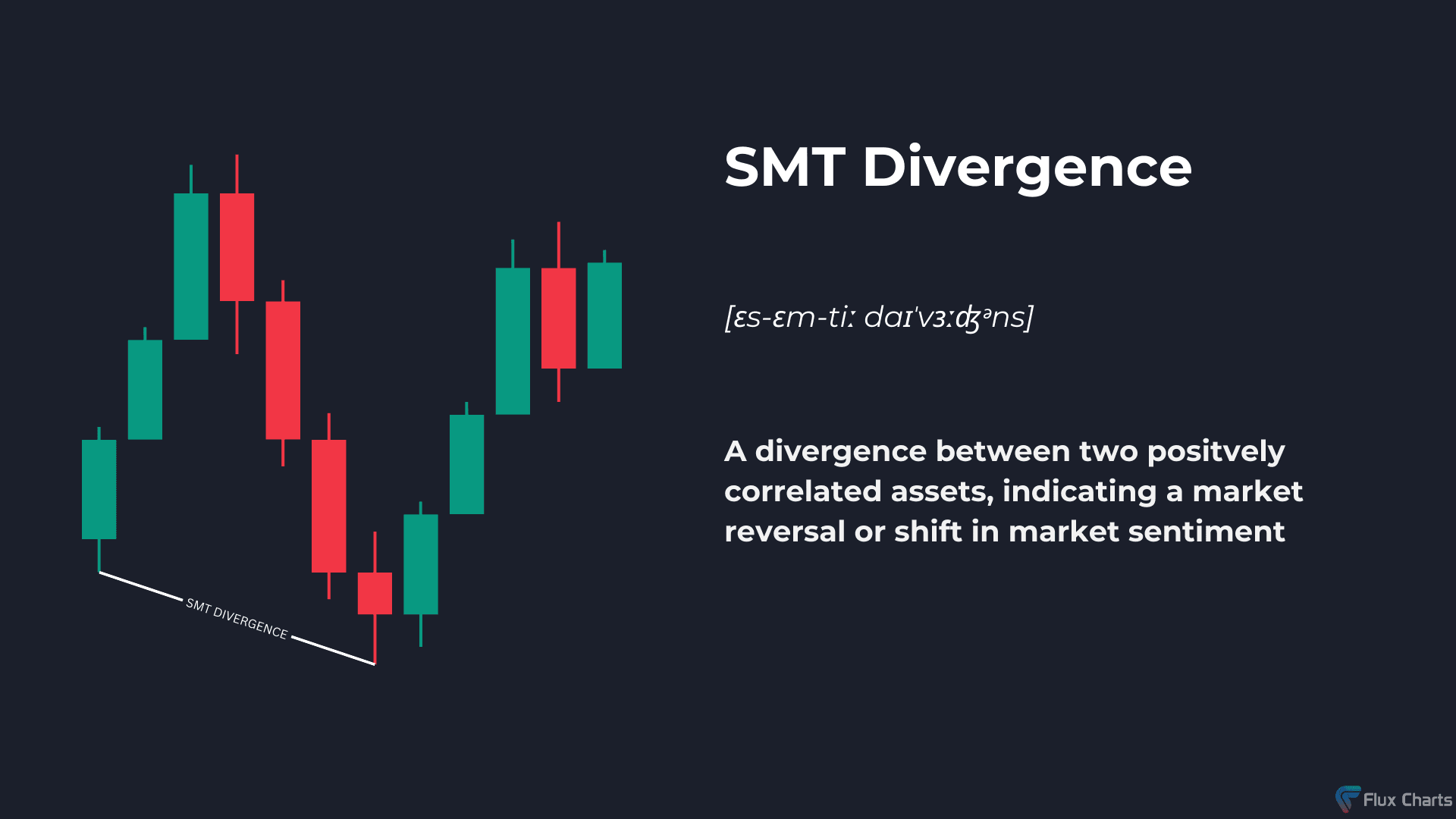 SMT Divergence example and definition