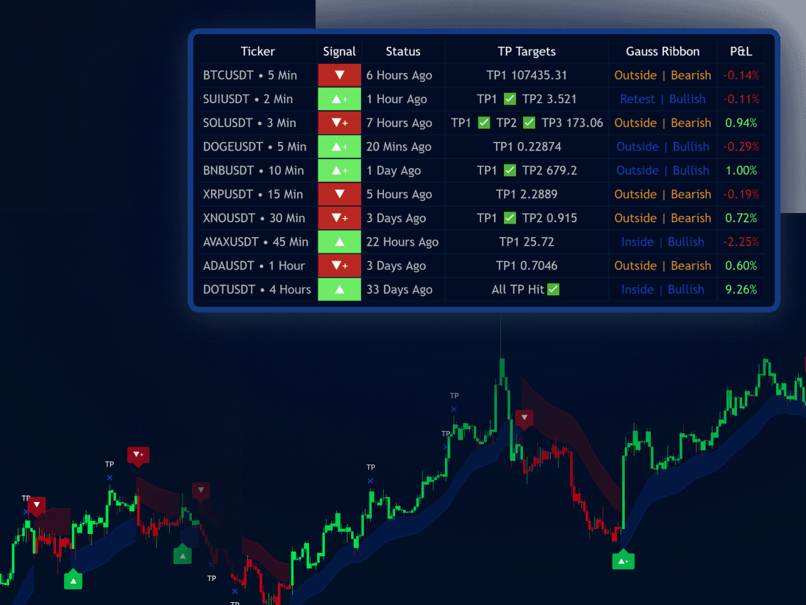 Price Action Toolkit Screener