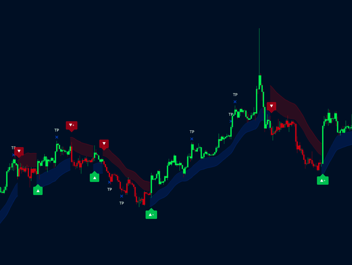 SFX Algo Toolkit Indicator