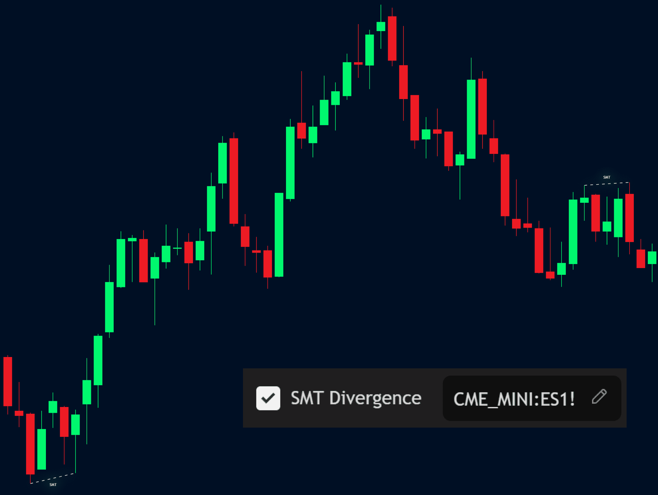 SMT Divergences - IFVG Model Indicator
