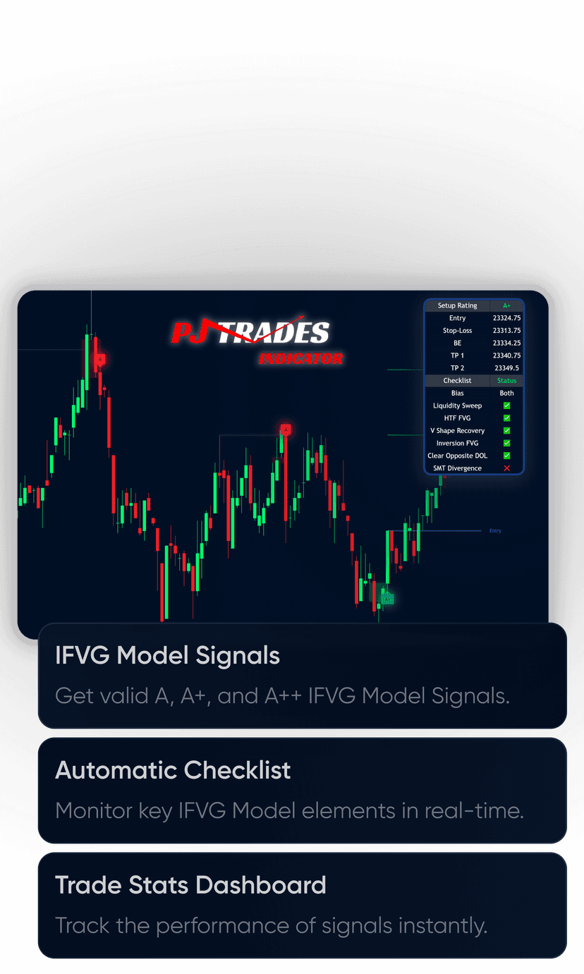 Inversion Fair Value Gap Model Indicator | PJ Trades